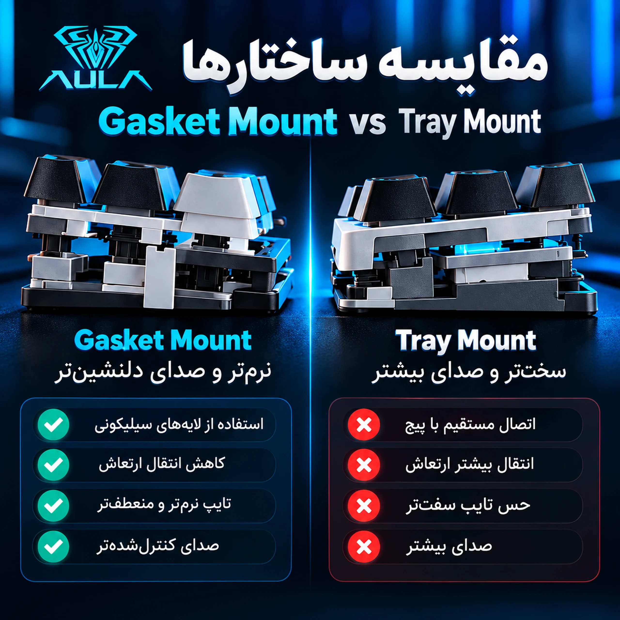 مقایسه تصویری کیبوردهای Gasket Mount و Tray Mount از نظر ساختار و تجربه تایپ