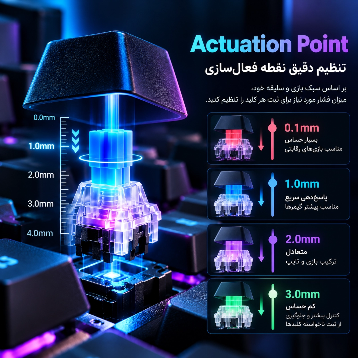 آموزش تنظیم Actuation Point و حساسیت کیبورد مغناطیسی