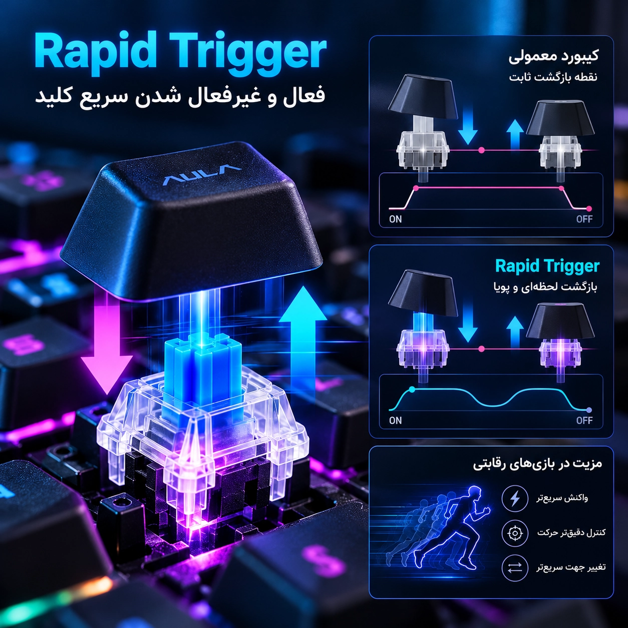 آموزش Rapid Trigger و بازنشانی سریع کلید کیبورد مغناطیسی