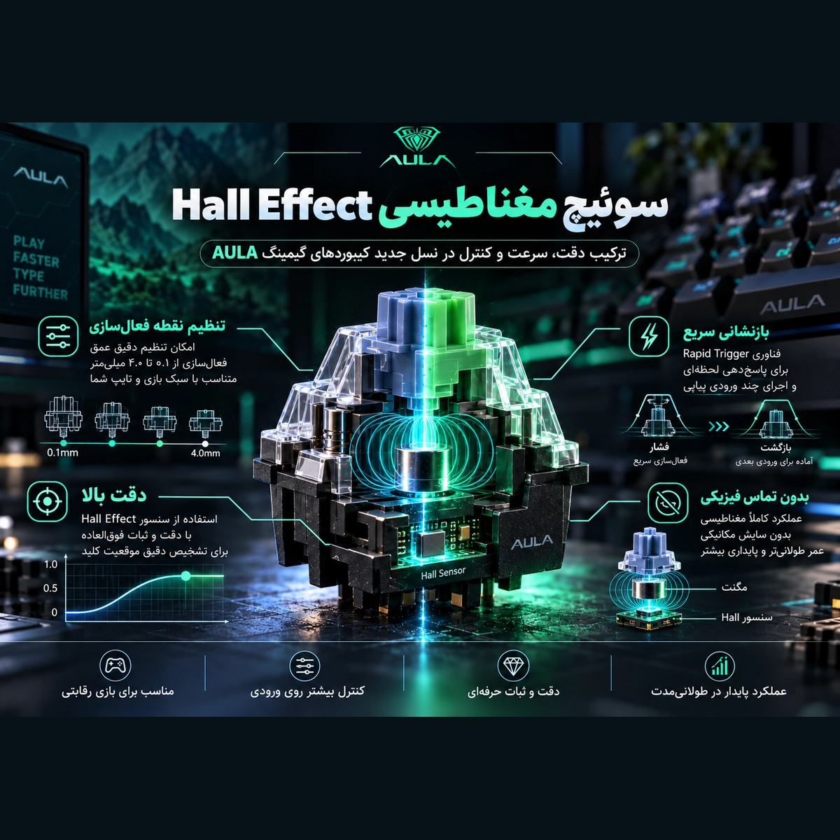 ساختار سوئیچ مغناطیسی Hall Effect و عملکرد Rapid Trigger در کیبوردهای AULA