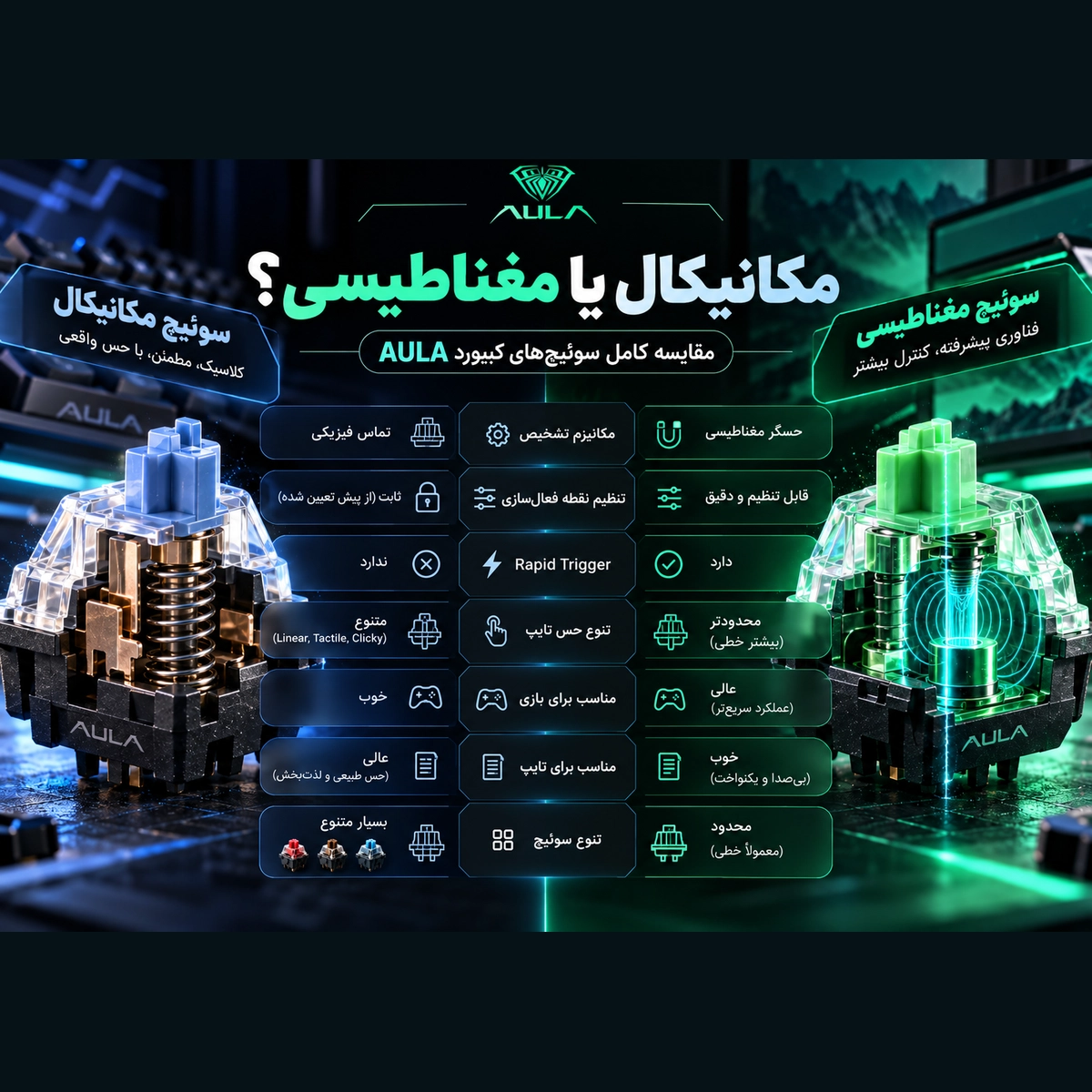 مقایسه فنی سوئیچ مکانیکی و سوئیچ مغناطیسی Hall Effect