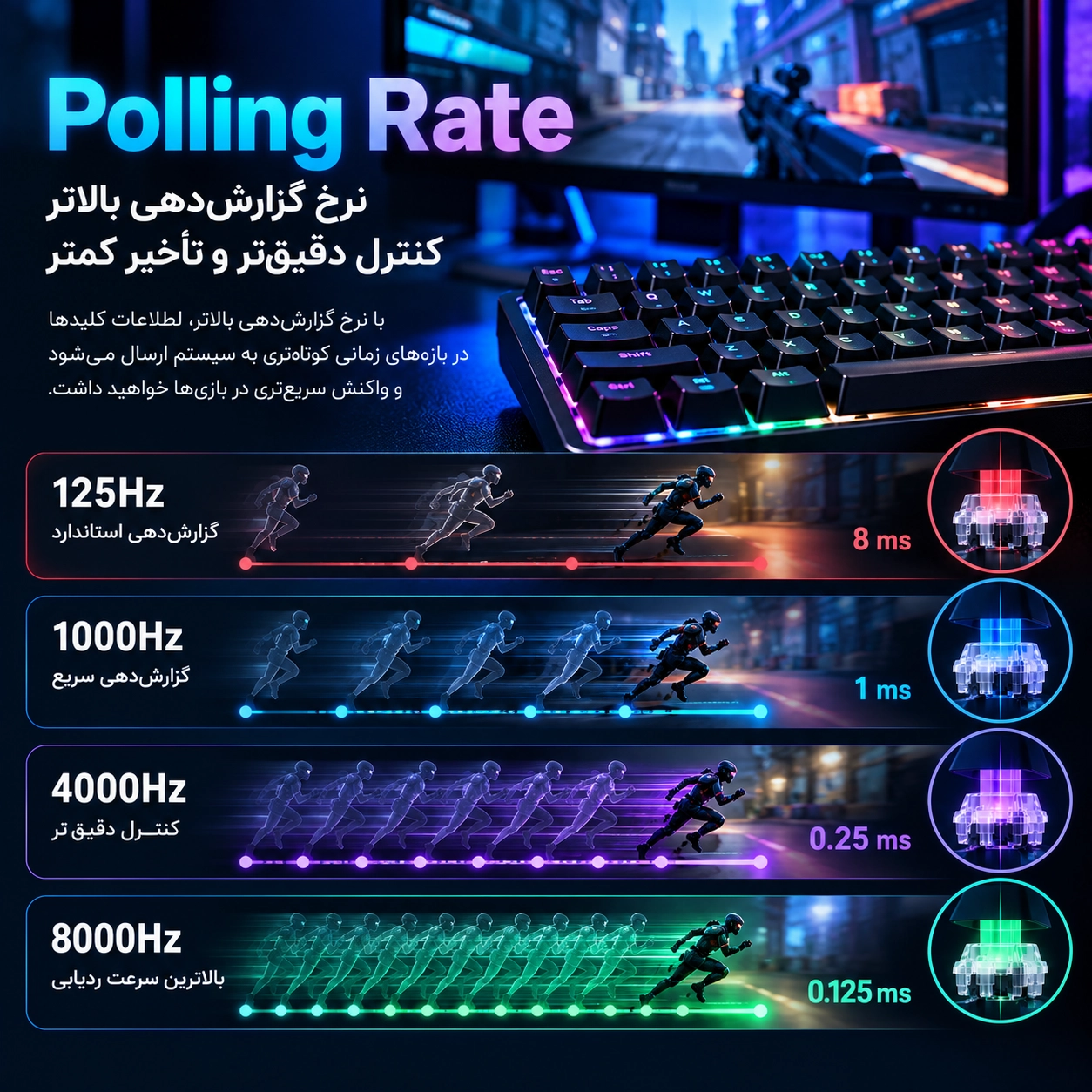 مقایسه Polling Rate کیبورد گیمینگ از 125 تا 8000 هرتز
